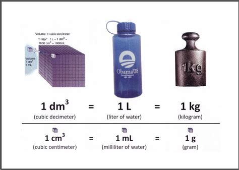 10.0.0.1ll|1 l in kg.